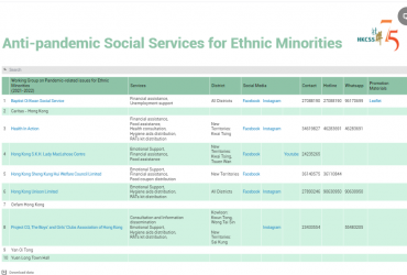 【Anti-pandemic social services for Ethnic Minorities】