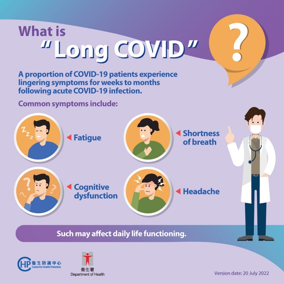 【What is “Long COVID” ?】