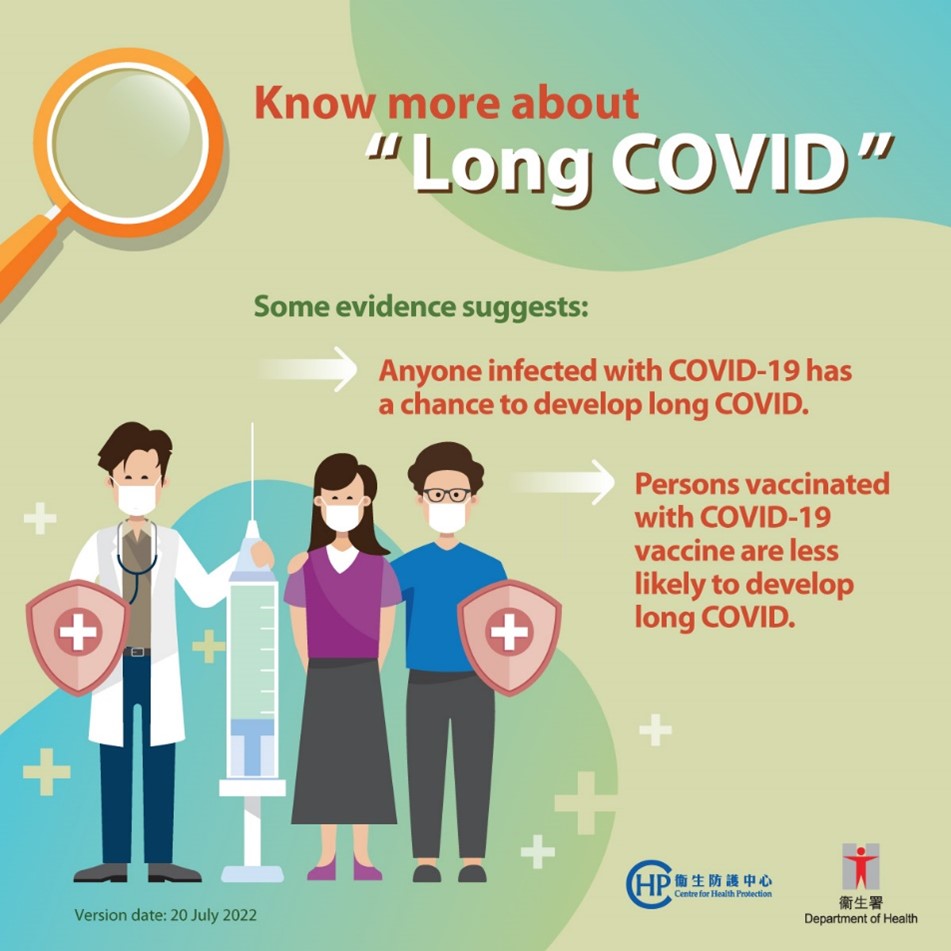 【Know more about “Long COVID”】